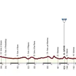 Giro d’Italia 2017, prime tre tappe in Sardegna