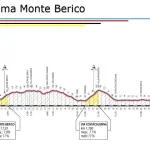 Mondiali 2020, Vicenza svela il percorso