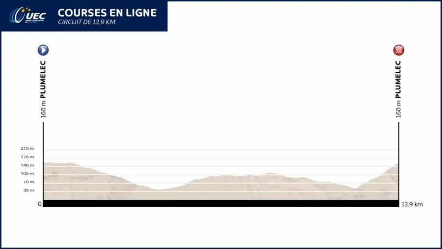 Ciclismo: Europei 2016, ecco le scelte di Davide Cassani
