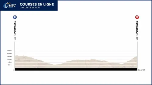 Ciclismo: Europei 2016, ecco le scelte di Davide Cassani