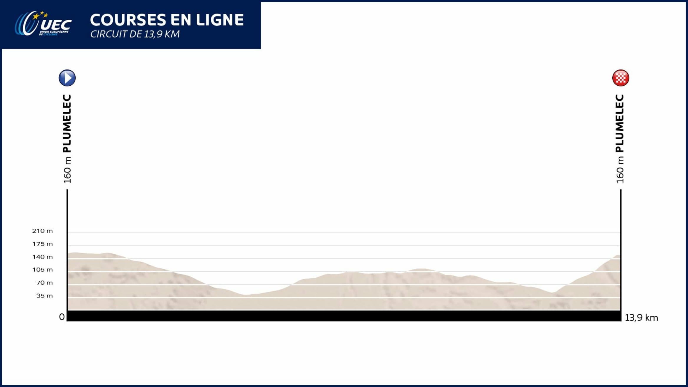 Ciclismo: Europei 2016, ecco le scelte di Davide Cassani