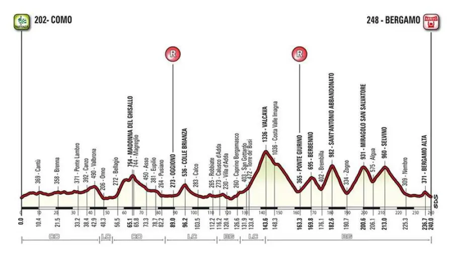 Vuelta a España 2016, nella diciassettesima tappa spunta Mathias Frank