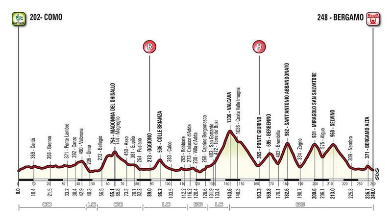 Vuelta a España 2016, nella diciassettesima tappa spunta Mathias Frank