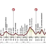 Vuelta a España 2016, nella diciassettesima tappa spunta Mathias Frank