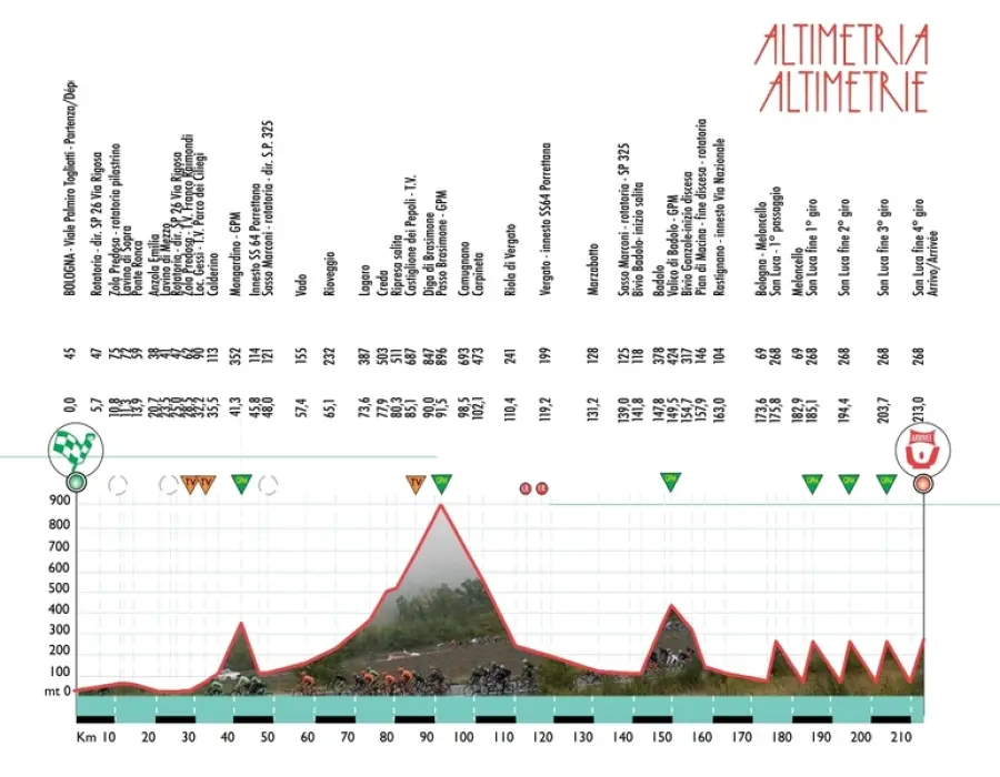 Ciclismo, il 24 settembre torna il Giro dell’Emilia