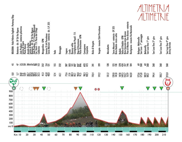 Ciclismo, il 24 settembre torna il Giro dell’Emilia