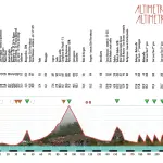 Ciclismo, il 24 settembre torna il Giro dell’Emilia