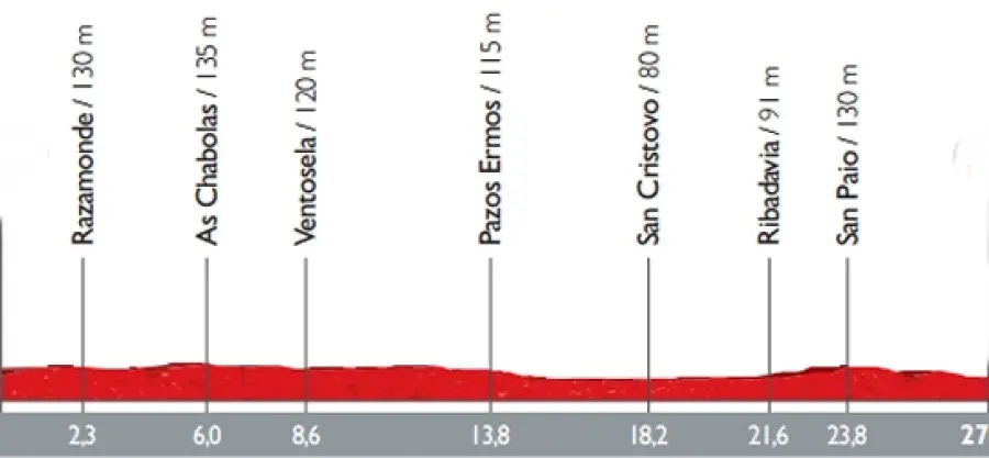 Vuelta a España 2016, tutto sul percorso