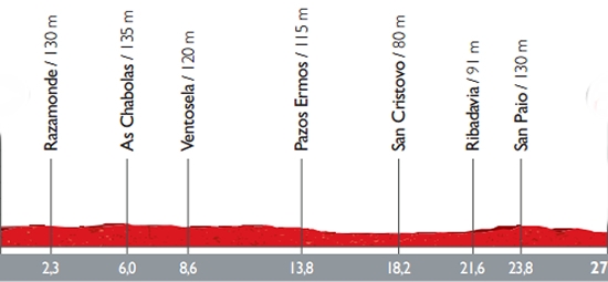 Vuelta a España 2016, tutto sul percorso