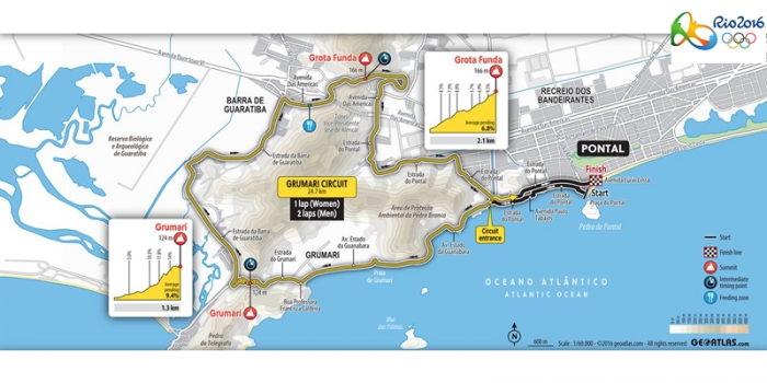 Olimpiadi di Rio 2016: presentazione della cronometro individuale