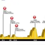 Olimpiadi di Rio 2016, presentazione della Prova in linea professionisti
