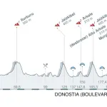 Clàsica San Sebastian 2016, presentazione della corsa