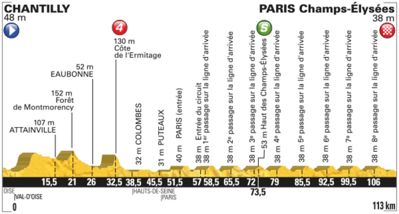 Tour de France 2016, presentazione ventunesima tappa