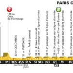Tour de France 2016, presentazione ventunesima tappa
