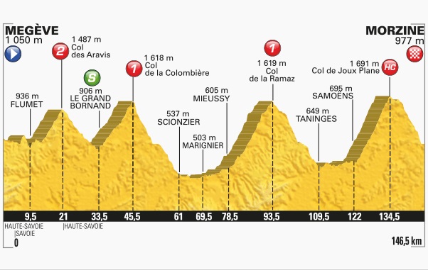 Tour de France 2016, presentazione ventesima tappa
