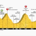 Tour de France 2016, presentazione ventesima tappa