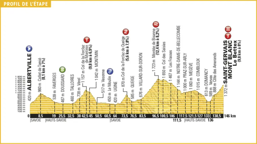 Tour de France 2016, presentazione diciannovesima tappa