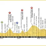 Tour de France 2016, presentazione diciannovesima tappa