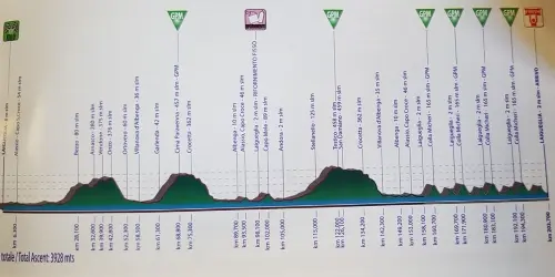 Trofeo Laigueglia: calendario, percorso e squadre partecipanti