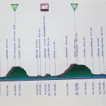 Trofeo Laigueglia: calendario, percorso e squadre partecipanti