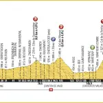Tour de France 2016, presentazione diciassettesima tappa