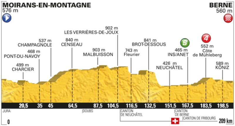 Tour de France 2016, presentazione sedicesima tappa