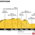 Tour de France 2016, presentazione sedicesima tappa