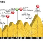 Tour de France 2016, presentazione della quindicesima tappa