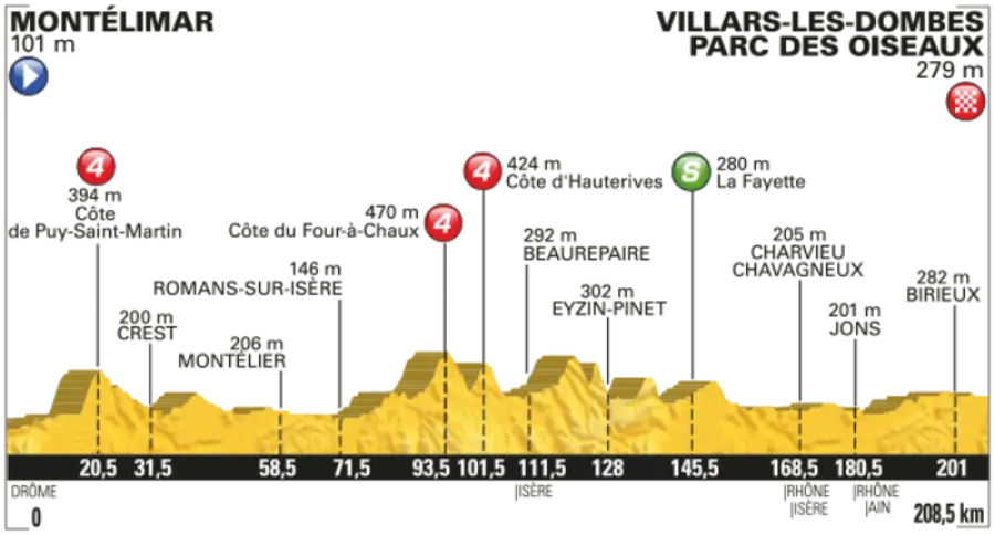 Tour de France 2016, presentazione della quattrordicesima tappa