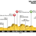 Tour de France 2016, presentazione della quattrordicesima tappa