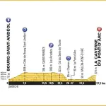 Tour de France 2016, presentazione della tredicesima tappa