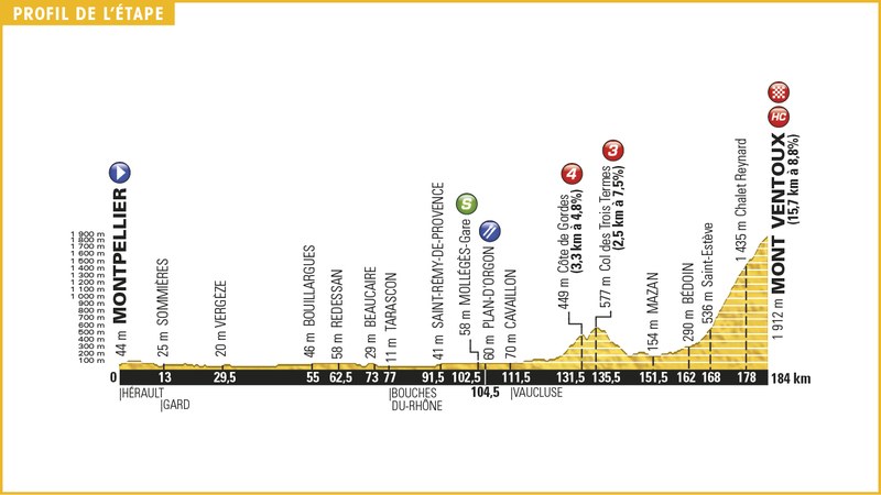 Tour de France 2016, presentazione della dodicesima tappa