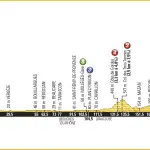 Tour de France 2016, presentazione della dodicesima tappa
