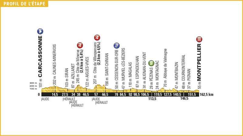Tour de France 2016, presentazione undicesima tappa