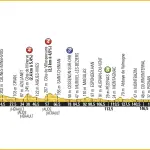 Tour de France 2016, presentazione undicesima tappa