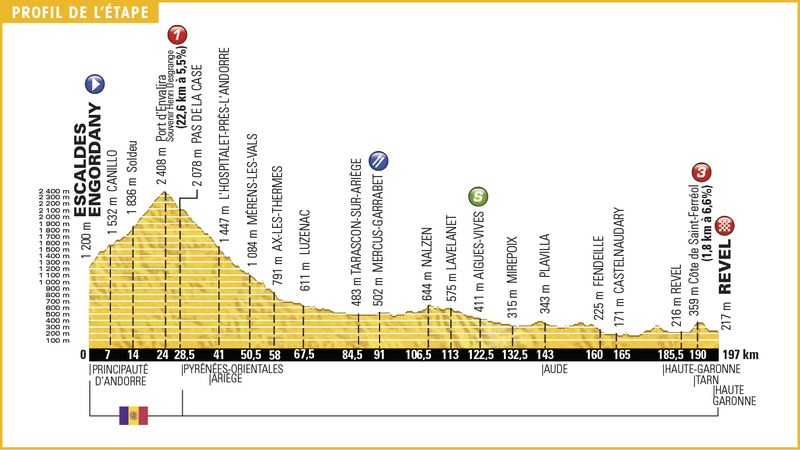 Tour de France 2016, presentazione decima tappa
