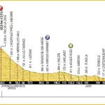 Tour de France 2016, presentazione decima tappa