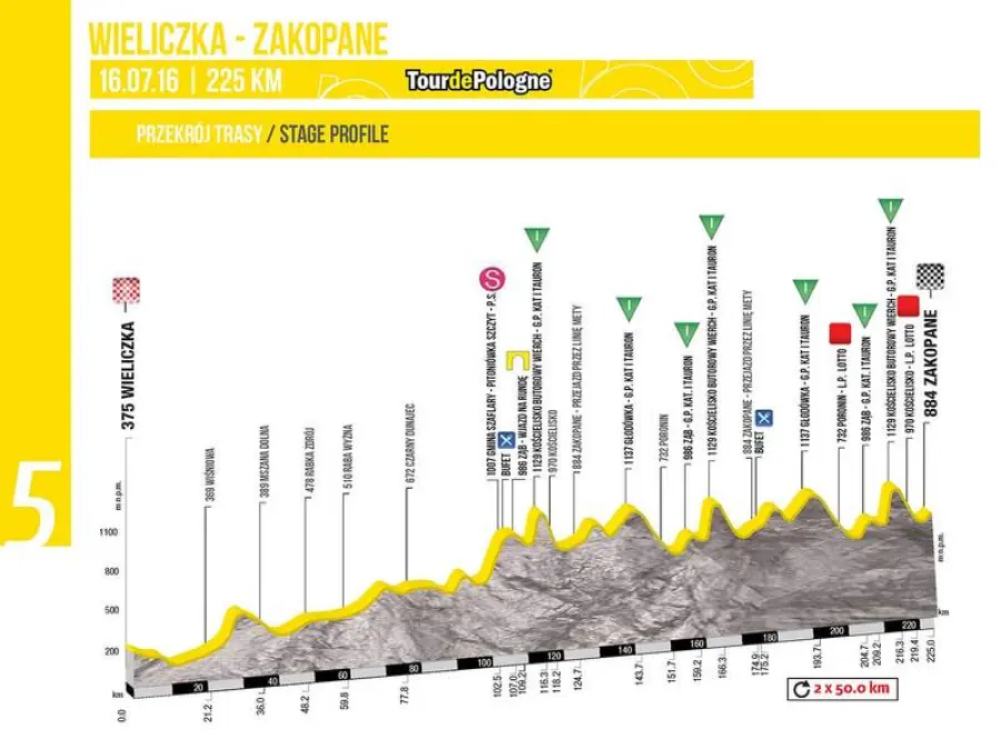 Tour de Pologne 2016, presentazione corsa e protagonisti
