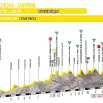 Tour de Pologne 2016, presentazione corsa e protagonisti