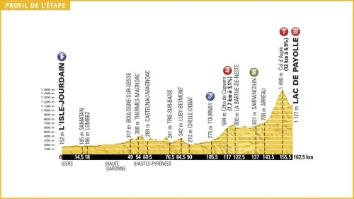 Tour de France 2016, cominciano i Pirenei