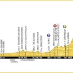 Tour de France 2016, cominciano i Pirenei