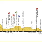 Tour de France 2016, presentazione della sesta tappa