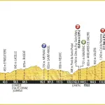 Tour de France 2016, presentazione della quinta tappa