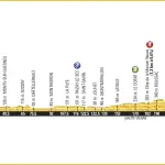 Tour de France 2016, presentazione della quarta tappa