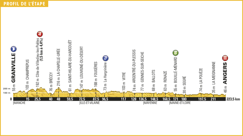 Tour de France 2016, tutto sulla terza tappa
