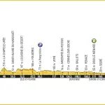 Tour de France 2016, tutto sulla terza tappa