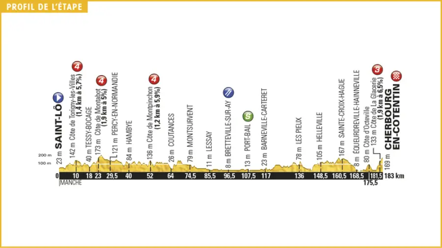 Tour de France 2016, presentazione seconda tappa