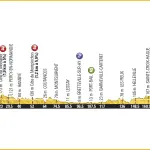 Tour de France 2016, presentazione seconda tappa