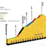 Tour de France 2016, percorsi e difficoltà delle tappe 18-21