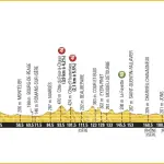 Tour de France 2016, percorsi e difficoltà delle tappe 14-17